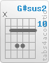 Chord G#sus2 (x,11,13,13,11,11)
